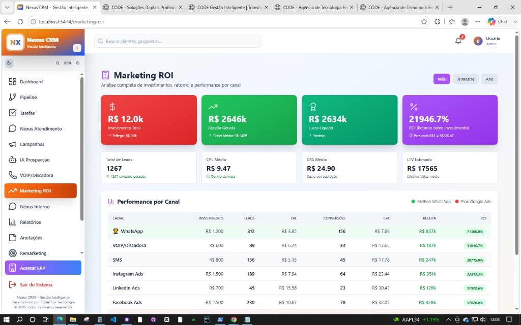 Marketing ROI
