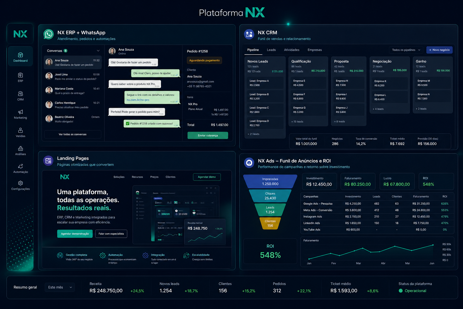 Plataforma NX